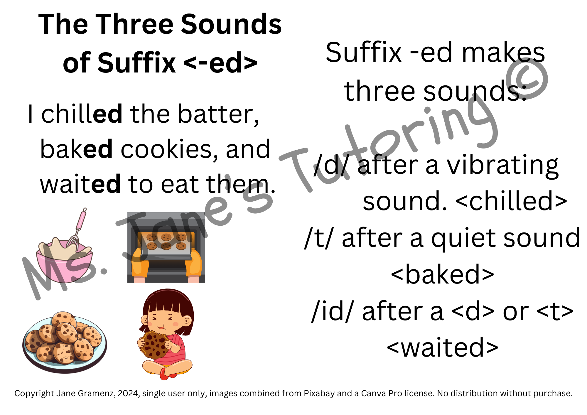 Visual Aid Spelling/Reading card for the three sounds of suffix -ed