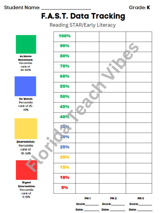 F.A.S.T. K-2 Data Tracking and Goal Setting Sheets for Student Success ...