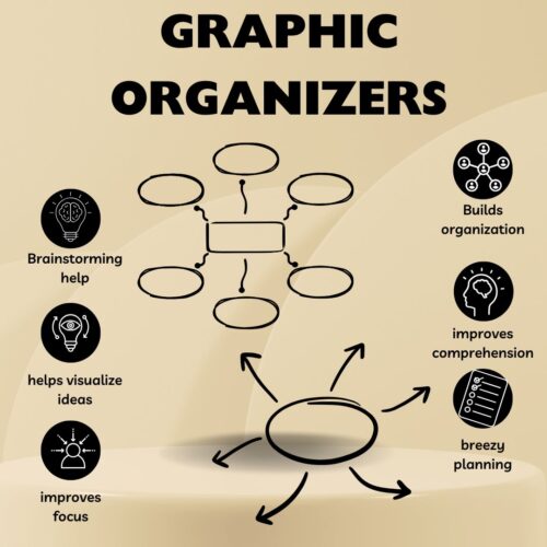 Note taking graphic organizers's featured image