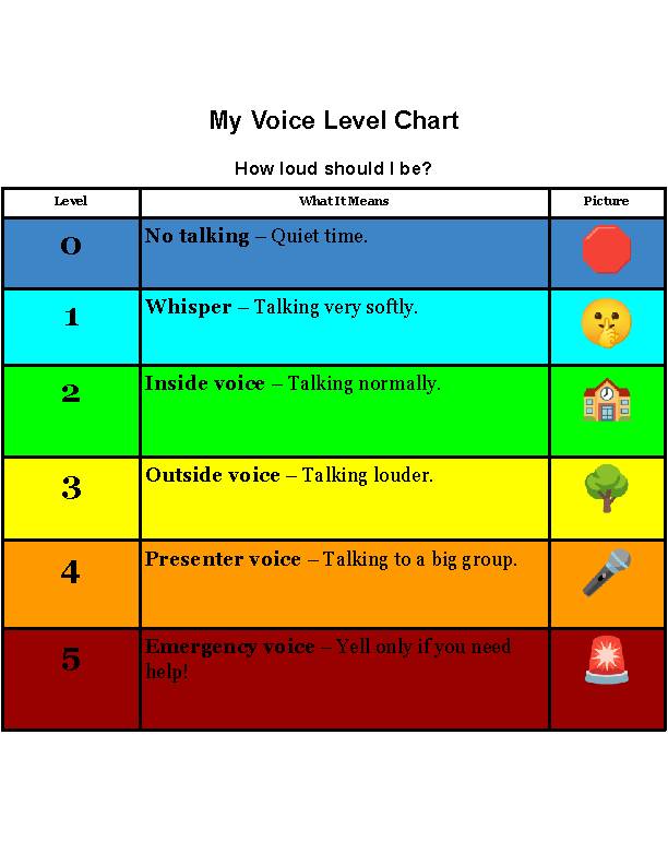 My Voice Level Chart Visual Volume Control for Classroom & Special ...