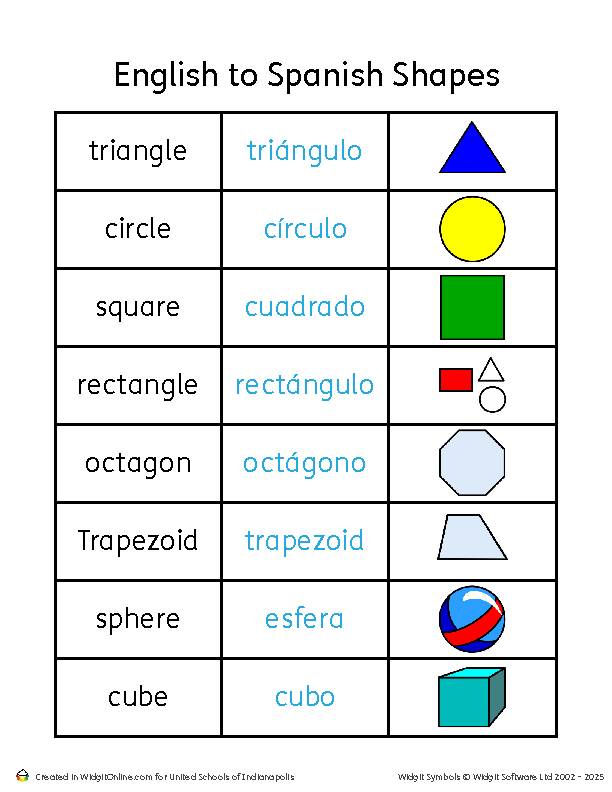 Spanish / English Vocabulary Strips - Classful