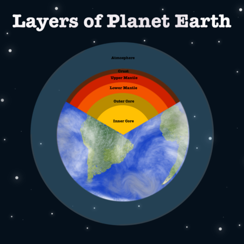 Follow for FREE science resources!!'s featured image